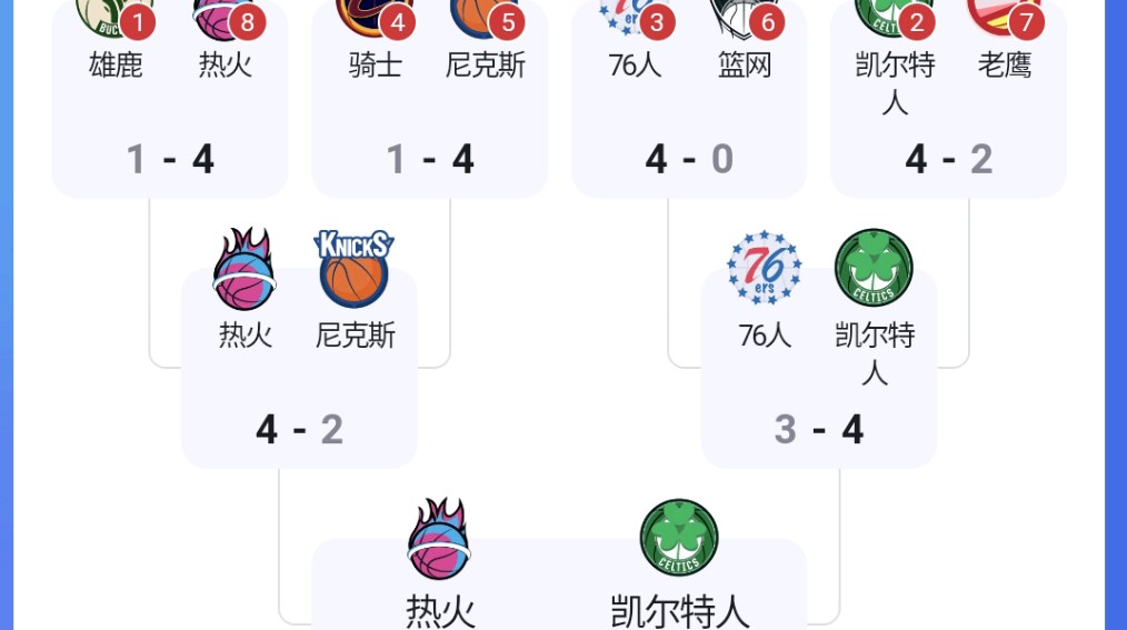 东部球队近况纷纷，谁将夺得冠军之位？的简单介绍